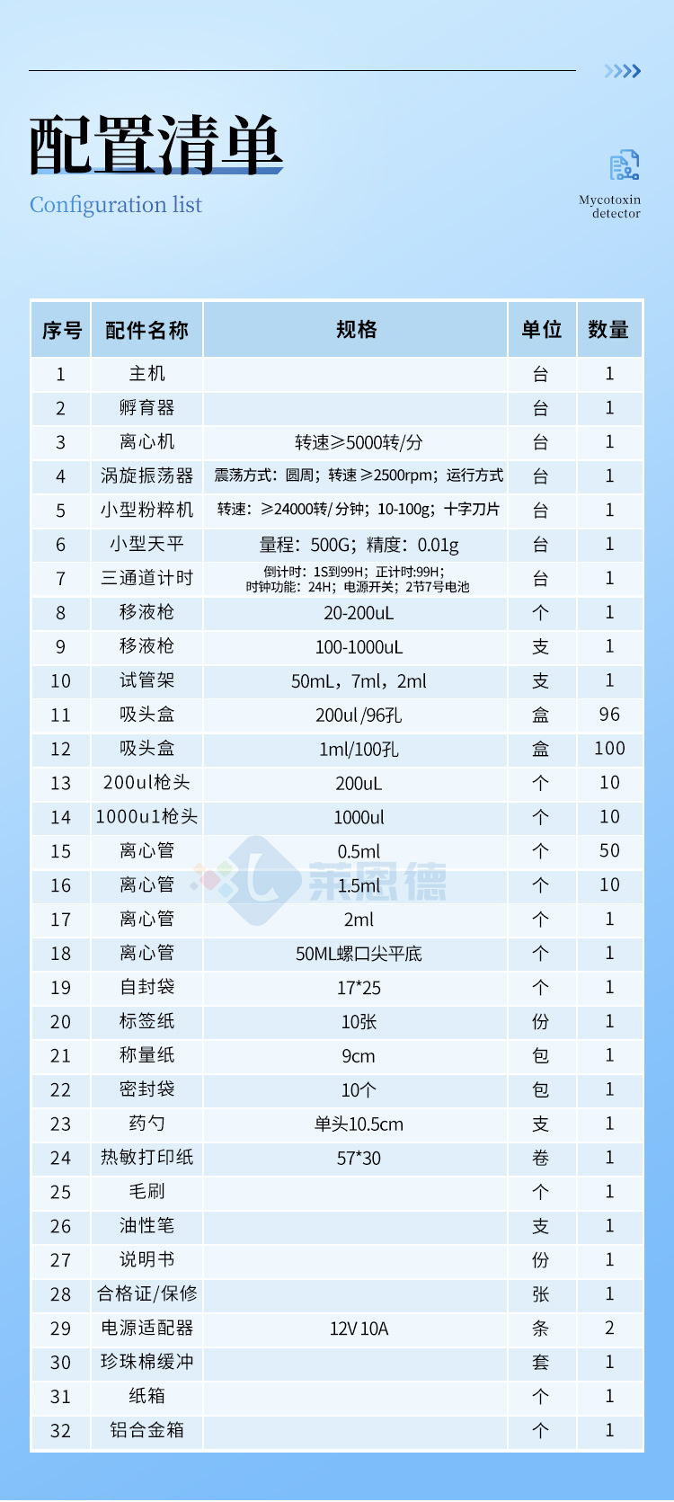 熒光定量真菌毒素檢測儀