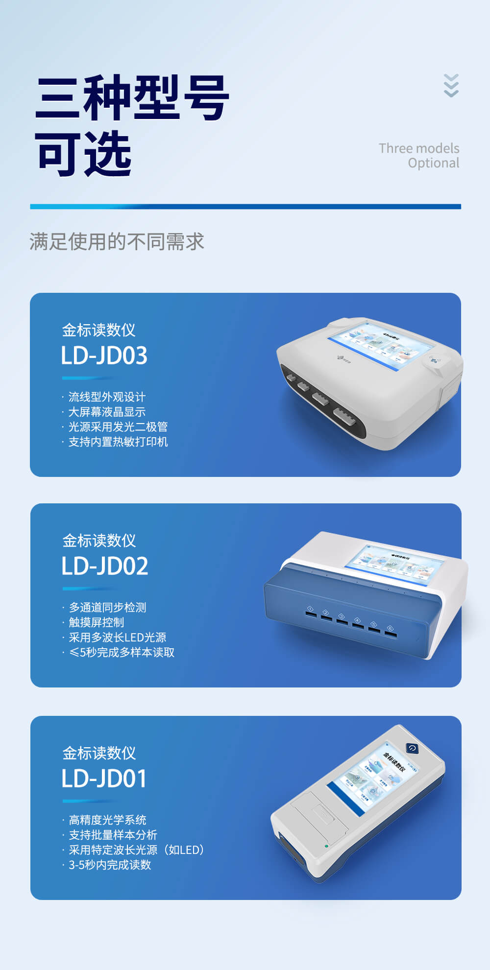 手持式金標(biāo)讀數(shù)儀