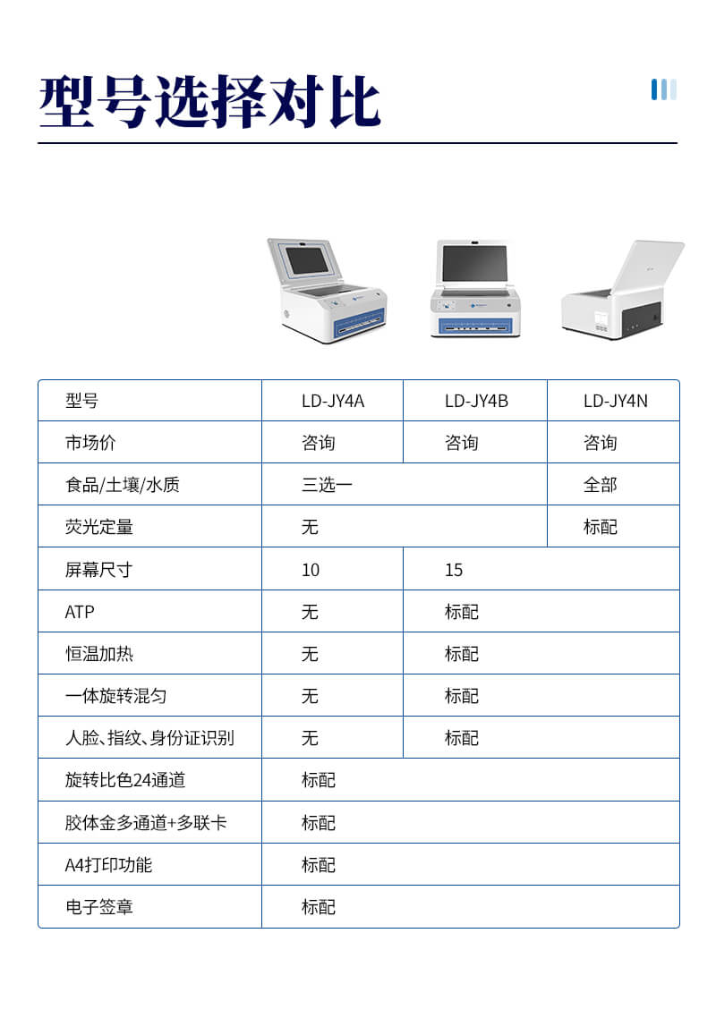 食用農產品金標讀數儀